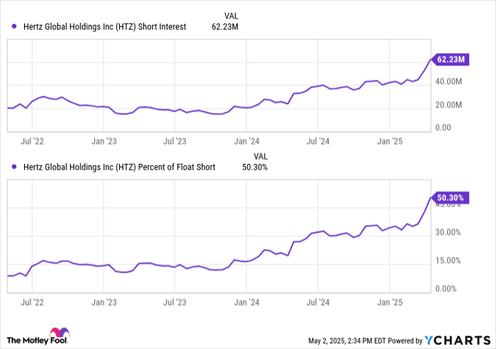 亿万富豪Bill Ackman力挺Hertz（赫兹租车），预言股价五年内飙升380%——是抄底机会，还是又一场风险游戏？