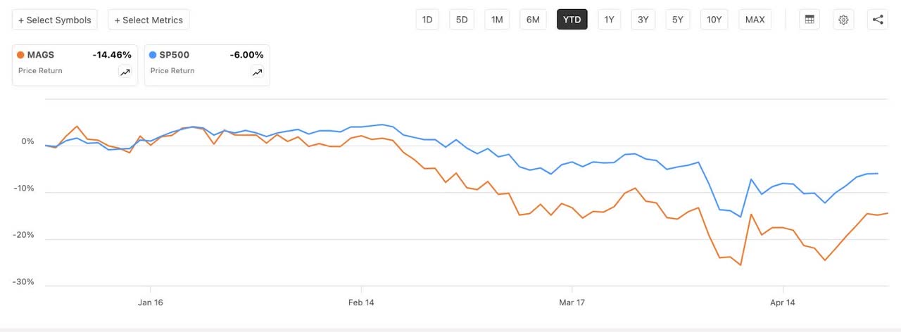 谷歌AI战略开花结果：Q1财报超预期，估值低吸引投资者关注