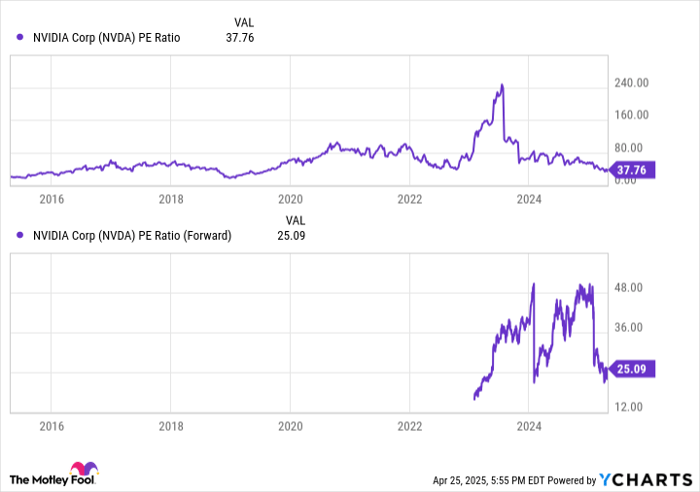 人工智能不泡沫？英伟达（Nvidia）估值2.7万亿美元背后的真实力量