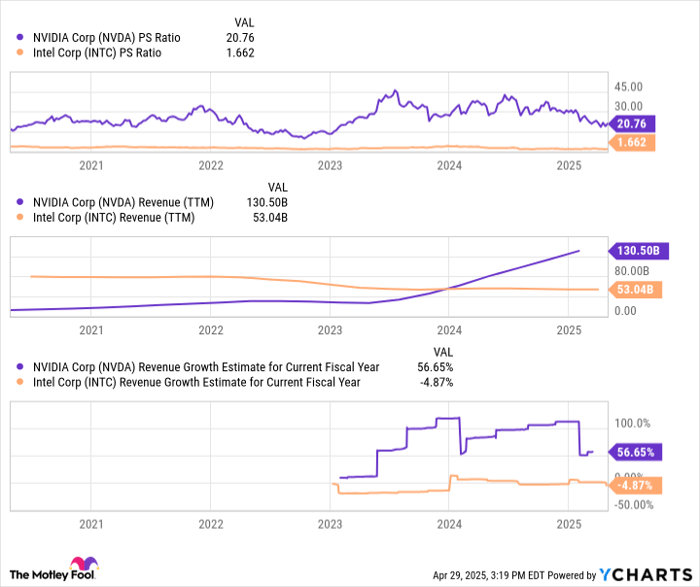 押注AI革命：Nvidia独领风骚，Intel是否能逆势翻盘？