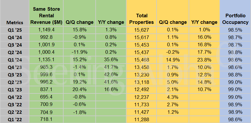 稳定增长却难提振股价？Realty Income最新财报揭示房地产投资信托的冷暖真相