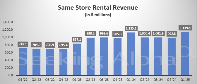 稳定增长却难提振股价？Realty Income最新财报揭示房地产投资信托的冷暖真相