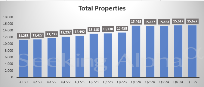 稳定增长却难提振股价？Realty Income最新财报揭示房地产投资信托的冷暖真相