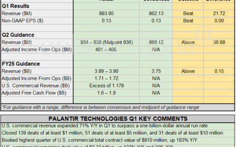 业绩超预期却股价下跌？Palantir财报揭示隐藏信号，AI先锋的未来值得你重新评估