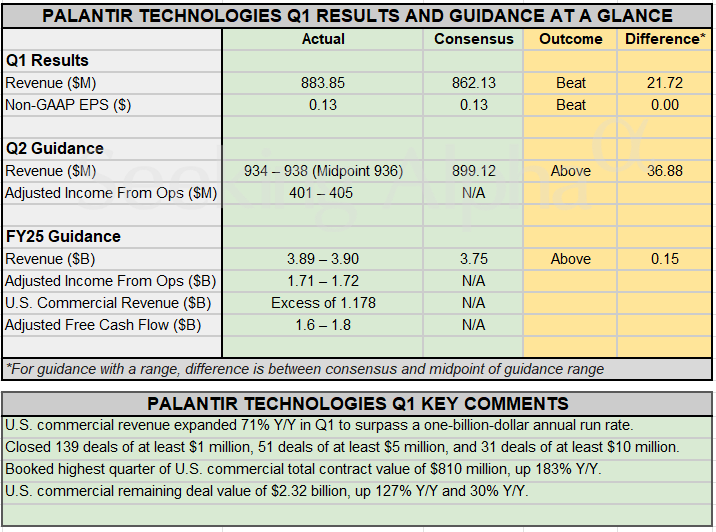 业绩超预期却股价下跌？Palantir财报揭示隐藏信号，AI先锋的未来值得你重新评估