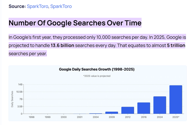 Google搜索引擎要被颠覆了吗？AI聊天机器人正挑战其营收命脉，估值危机or抄底良机？