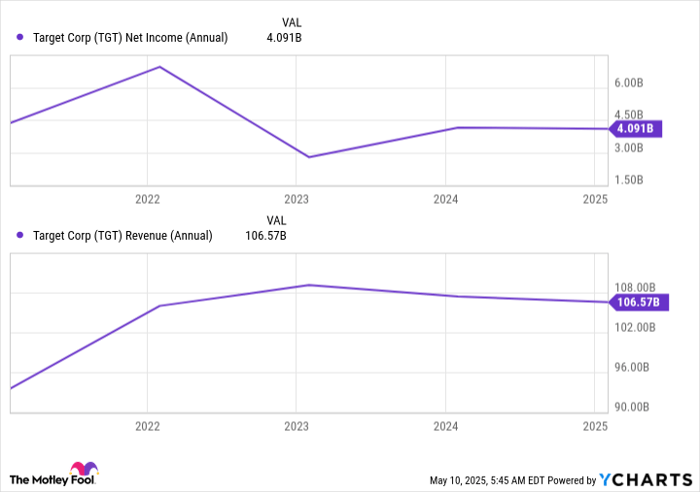 逢低布局的黄金时机：Nvidia、Target 和 Amazon 为何现在值得上车？