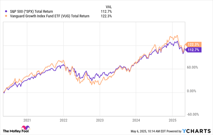 三支不容错过的Vanguard ETF：低成本、高回报，助你布局长期财富增长