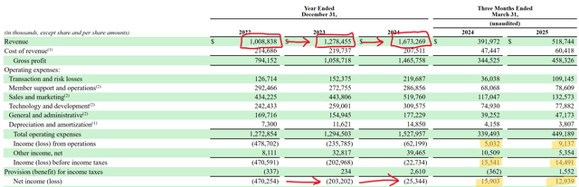 深入解读Chime Financial：一家“低调”Neobank如何颠覆传统银行体系