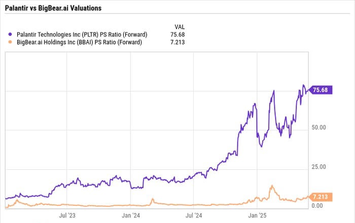 Palantir vs BigBear.ai：谁才是AI军工赛道的长期王者？