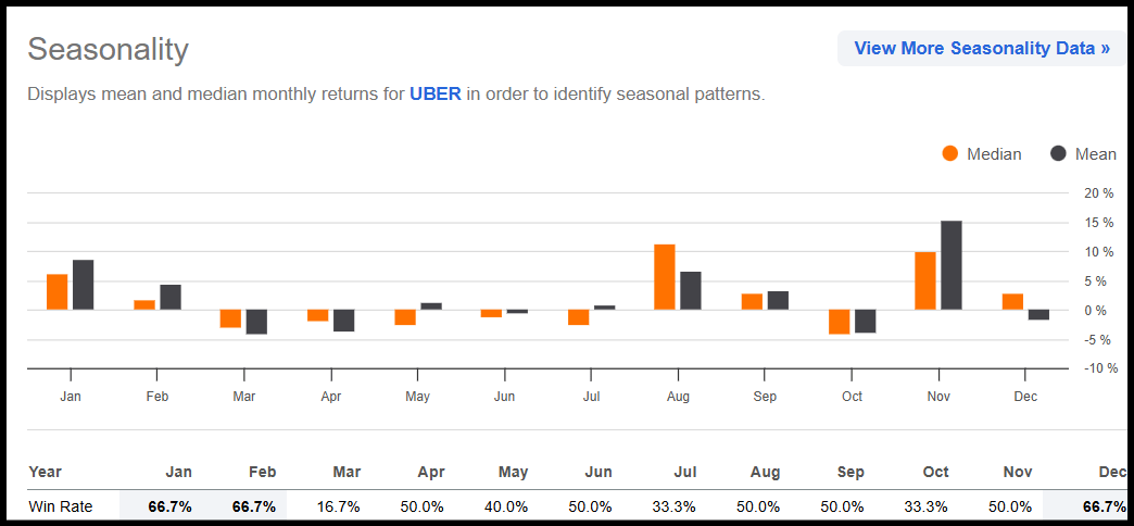 特朗普关税政策再起波澜，CCL、BUD 和 UBER 三只股票为何成为避风港？