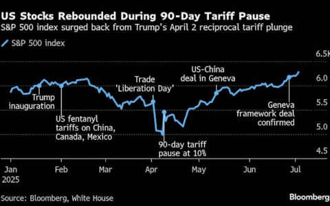 铜价飙升与贸易谈判博弈：投资者应关注这三只强势股