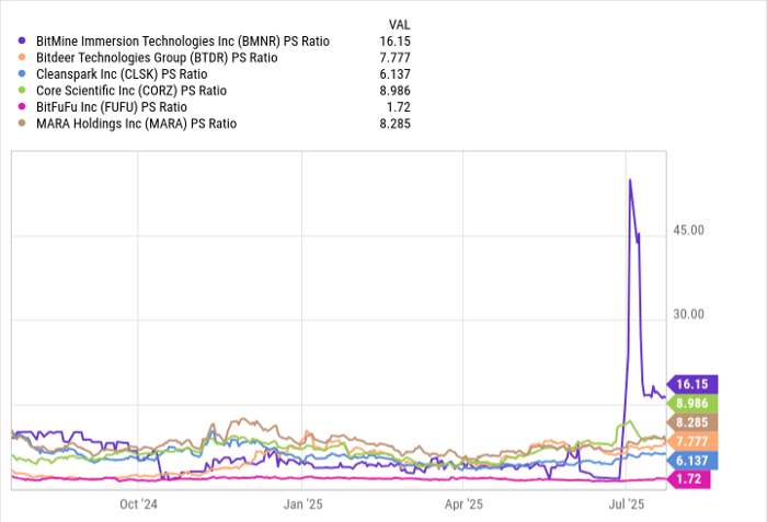 Cathie Wood与Peter Thiel齐下注，Bitmine Immersion Technologies押注以太坊能否引爆下一轮牛市？