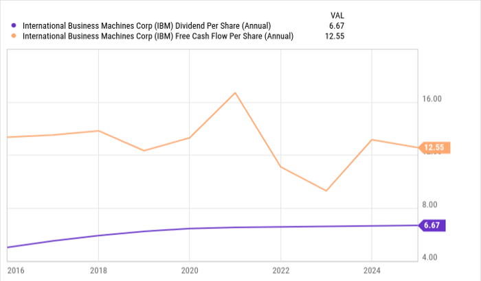 高息又高增：IBM、Seagate、AT&T为何能在AI风口中突围？