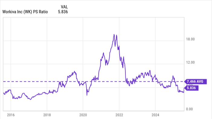 Workiva财报超预期股价暴涨32%，科技回调中的价值洼地？