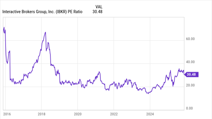 三大长期增长黑马：盈透证券、Oscar Health、任天堂谁能成为下一个十倍股？