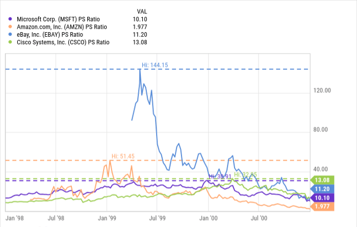 ⚛️估值高达300倍市销率！IonQ是下一个英伟达，还是“量子泡沫”引爆点？