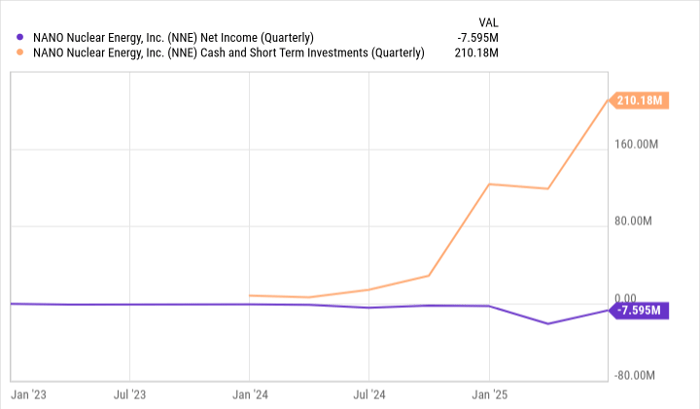 AI能源革命催生核能新星：Nano Nuclear能否点燃人工智能的能量未来？