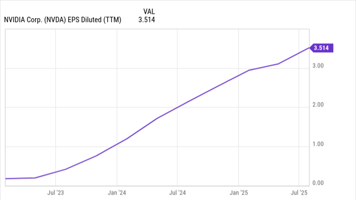 ChatGPT与6G联手加持：Nvidia的AI帝国扩张之路
