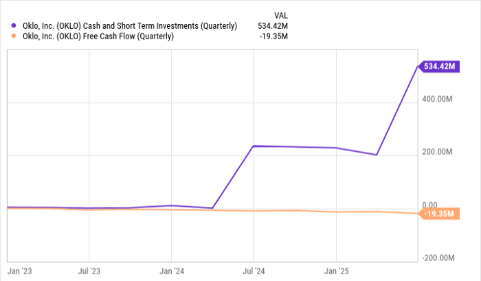 暴涨525%的核能新星：Oklo市值200亿美元背后的风险与机遇