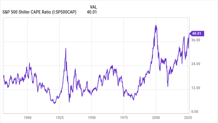 Warren Buffett与Michael Burry对AI股大相径庭：谁做对了？现在应买入还是卖出AI股票？
