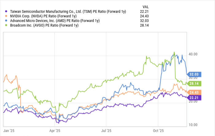 AI 芯片四巨头全面爆发：英伟达、AMD、博通与台积电，谁是2026年最大赢家？
