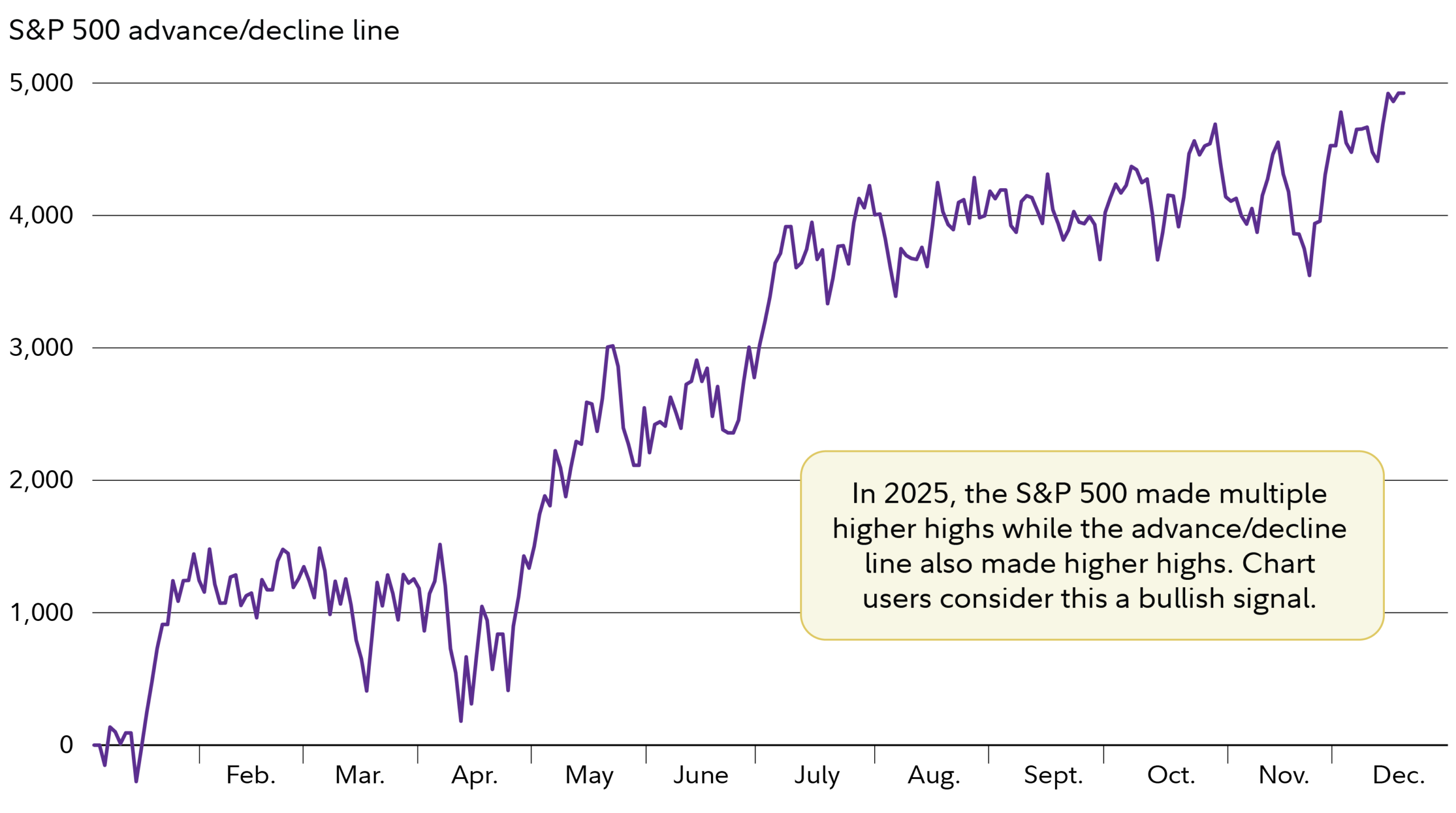 2025年市场技术信号全解析：黄金交叉、油价下行与2026年投资线索