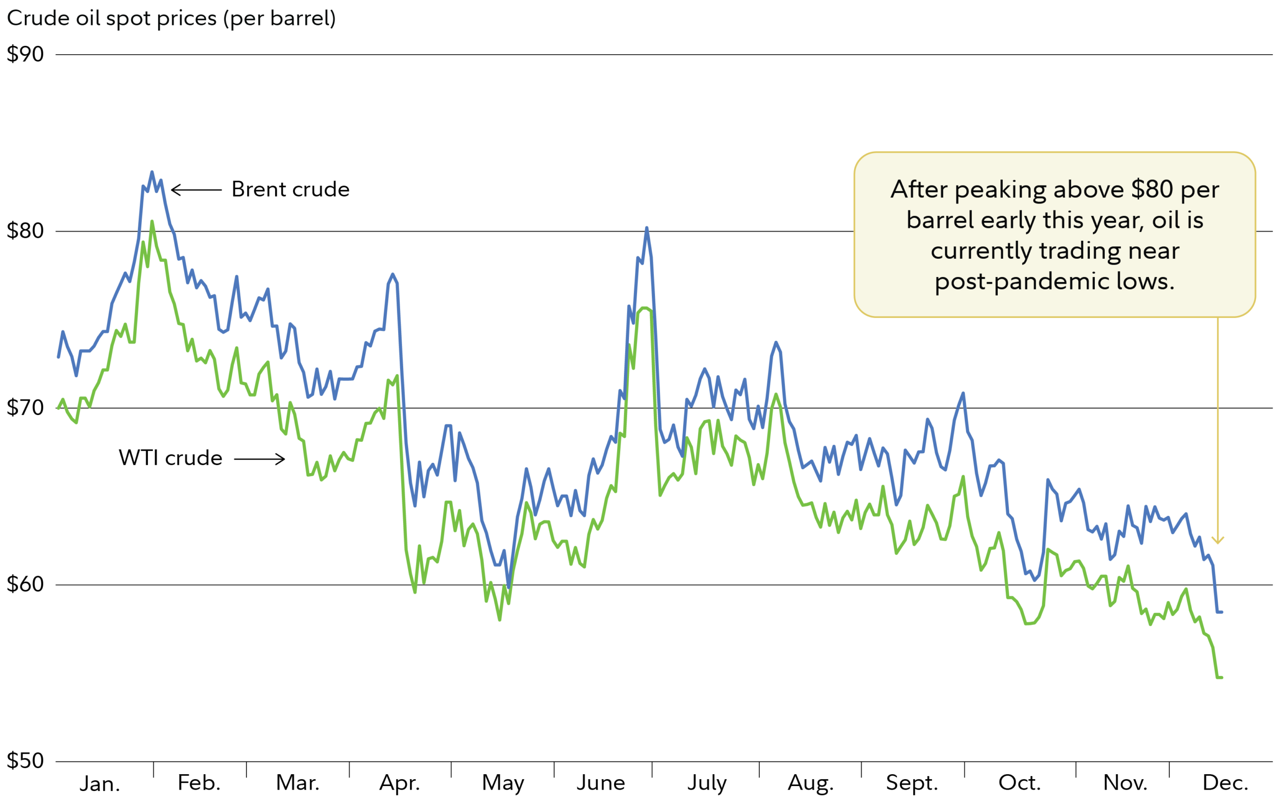 2025年市场技术信号全解析：黄金交叉、油价下行与2026年投资线索