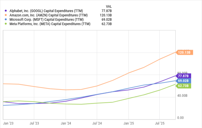 Nvidia 2026 年展望：估值回落之下，芯片之王英伟达是否迎来新的布局窗口？