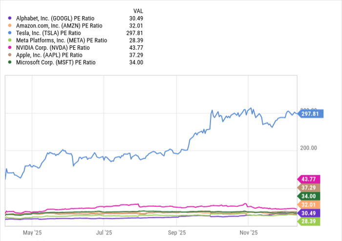 下一个 4 万亿美元市值巨头浮出水面:Alphabet 正在悄然超越 Microsoft