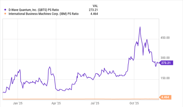 IBM 强势领跑量子计算：Nighthawk 推动 2026 实现量子优势，完胜 D-Wave？