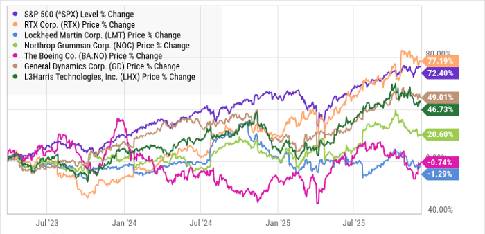 2026 年投资前瞻：国防股退潮、AI 应用崛起、利率交易回归