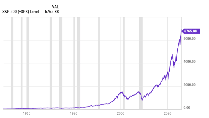 标普500逼近历史高点：专业分析师推荐的三只Vanguard ETF抗跌又长赚