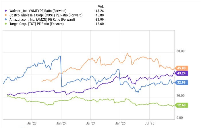 Walmart转型提速：电商与广告双引擎驱动，沃尔玛为何还能继续领跑？