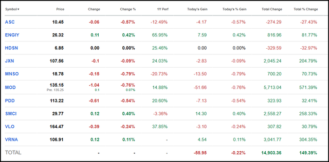 Seeking Alpha 2026年10大金股