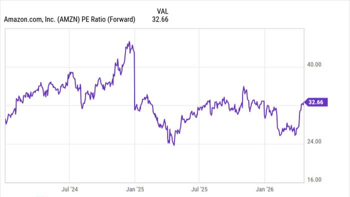 AI时代的价值投资样本：解析Pershing Square为何重仓Alphabet、Amazon与Meta Platforms