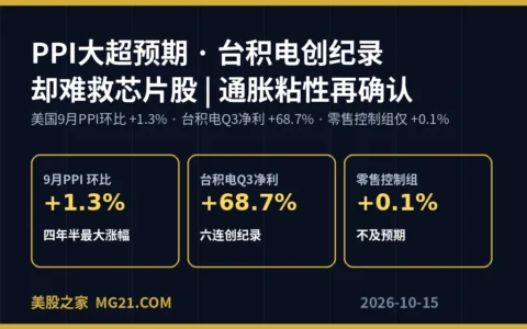 PPI大超预期+台积电创纪录却难救芯片股：通胀粘性再确认，今晚盯盈透