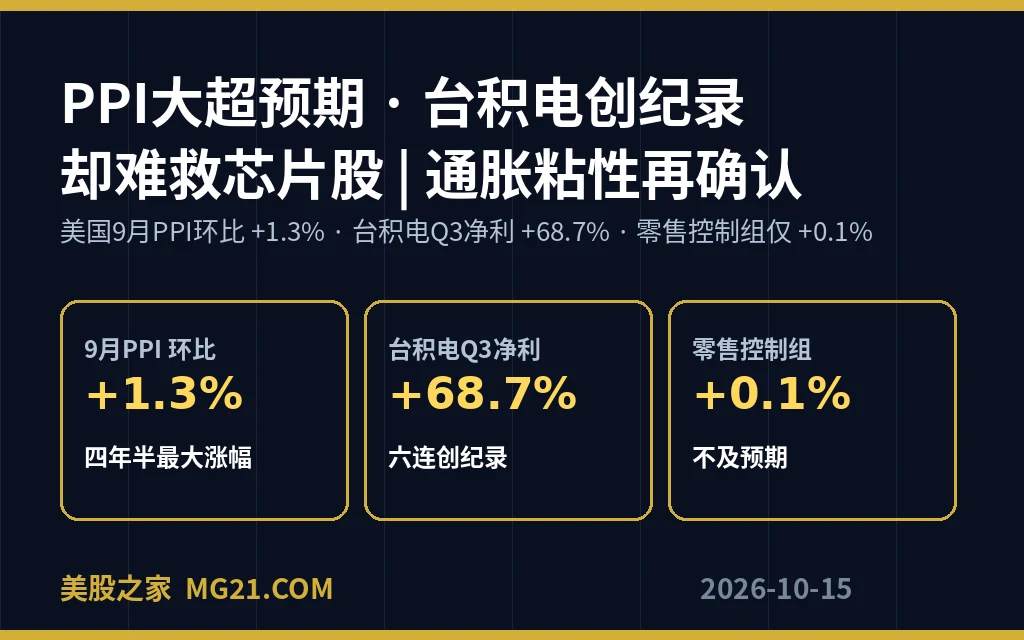 PPI大超预期+台积电创纪录却难救芯片股:通胀粘性再确认,今晚盯盈透