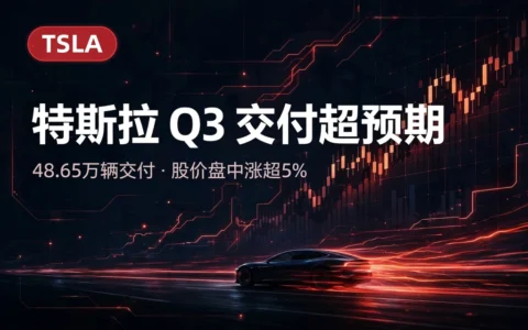 特斯拉 Q3 交付 48.65 万辆超预期近 2.5 万，股价盘中涨超 5%：电车"寒冬"要过去了？